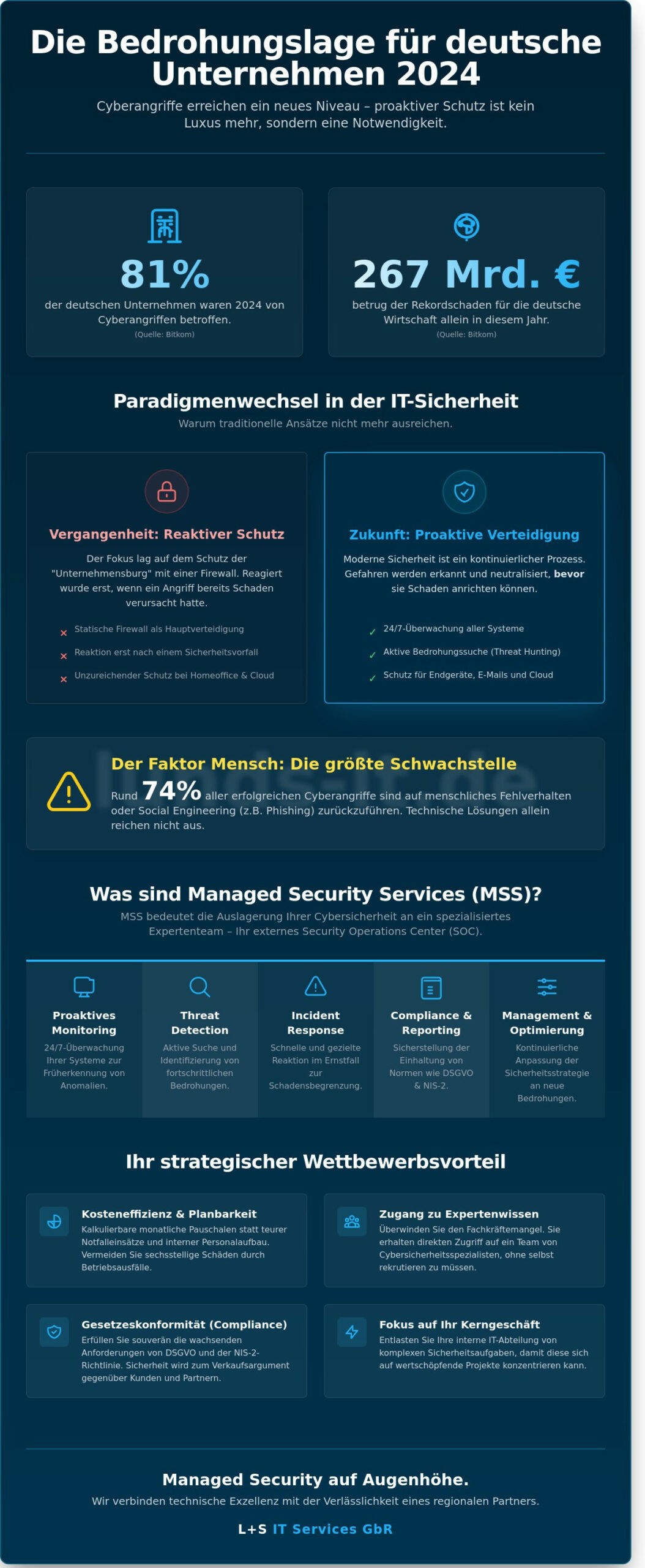 Managed Security Services: Der umfassende Leitfaden für Unternehmenssicherheit 2026